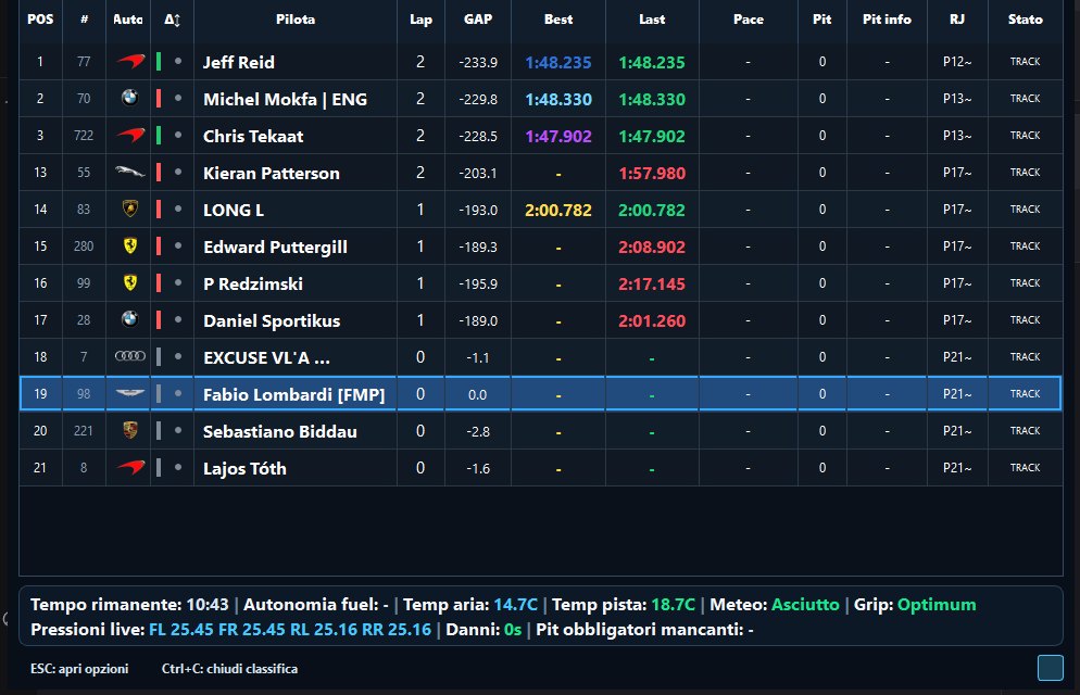 Overlay leaderboard in vista pulita